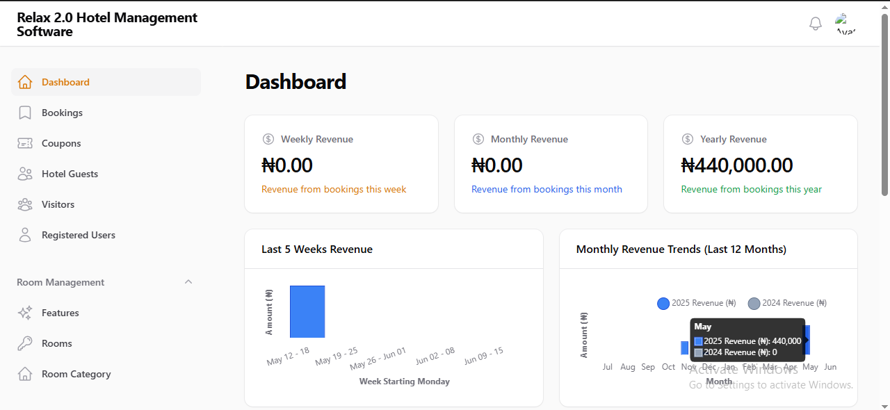 Hotel booking dashboard